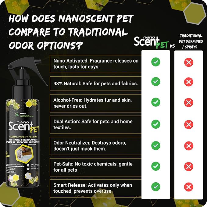 nanoSCENT PET Urine Remover for Dogs & Cats, Eliminates Odors & Stains, 98% Natural Ingredients, Safe for Pets & Home, Bio-Active Enzymes + Long-Lasting Fresh Scent, Carpet, Floors & Furniture (50mL)