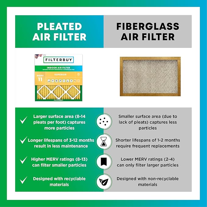 Filterbuy 20x20x5 Air Filter MERV 11 Superior Pet & Allergy Defense (2-Pack), Electrostatic Pleated HVAC AC Furnace Filters for Trion Air Bear 255649-103 & More (Actual Size: 19.63 x 20.63 x 4.88)