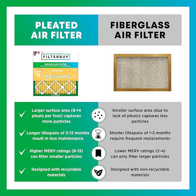 Filterbuy 18x25x1 Air Filter MERV 11 Superior Pet & Allergy Defense (2-Pack), Electrostatic Pleated HVAC AC Furnace Filters Replacement, Made in USA (Actual Size: 17.50 x 24.50 x 0.75)
