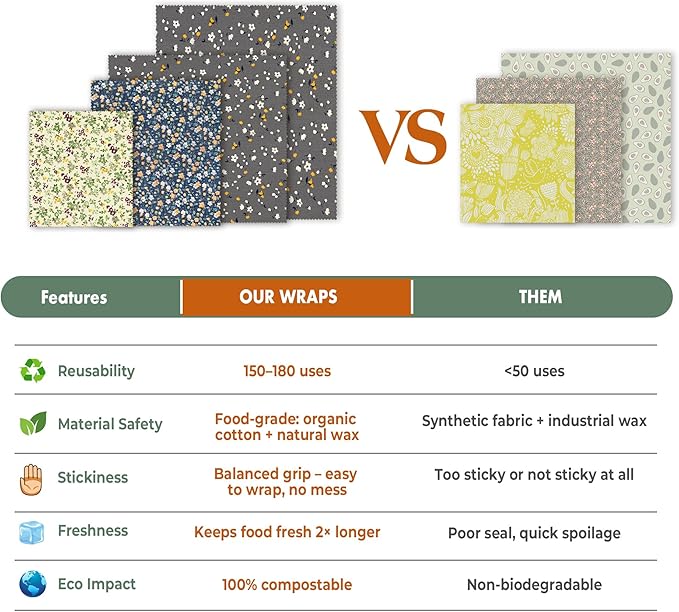 Akeeko Reusable Beeswax Food Wraps - Assorted 9 Packs, Eco-Friendly Reusable Wrap, Biodegradable, Zero Waste, Organic Cloth, Sustainable, Plastic-Free Food Storage, 1Large, 3Medium, 5Small Sizes