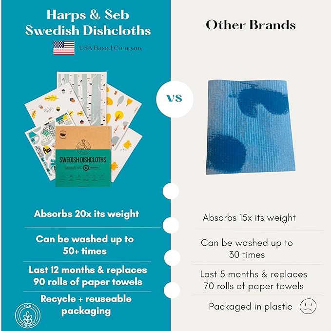 Harps&Seb Swedish Dishcloths for Kitchen Dish Towels - 5 Pack, Non-Scratch Reusable Paper Towels, Super Absorbent Washable Swedish Dish Cloths, No Odor, Biodegradable, Home Design