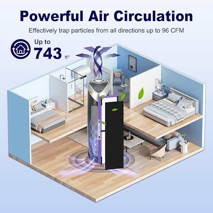 PETOX 4 Pack FLT4850PT HEPA Filter B Pet Replacement Compatible with G-Guardian AC4825 AC4825E AC4825W AC4300 AC4800 AC4850 AC4900 Air Purifier, 4 True HEPA Filters & 8 Carbon Pre-Filters, Purple