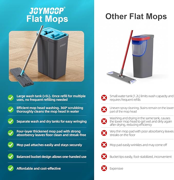 JOYMOOP Mop and Bucket Set with Wringer, Mops for Floor Cleaning, Wall Mop Cleaner with Long Handle, with 6 Reusable Microfiber Mop Pads - Grey+Cyan Blue