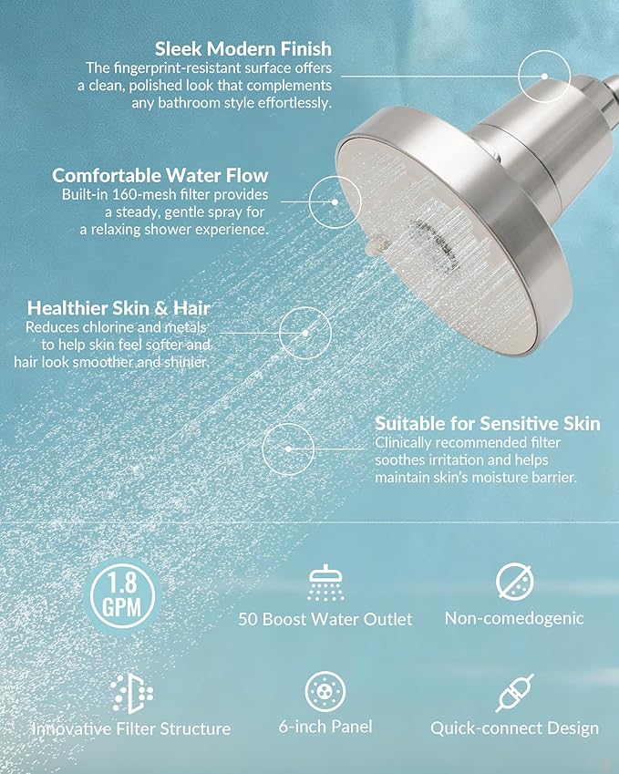 Shower Filter for SANYCASA Beauty Shower Head, KDF-55 Filter Dermatologist Recommended for Softening Hard Water, Improves Hair & Skin