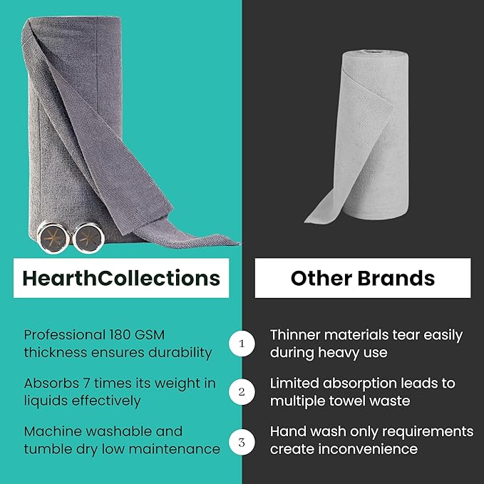 Microfiber Cleaning Cloth Roll Tearaway, 50 PCS Tear Away Towels, Reusable & Washable, Ultra Absorbent 12" x 5.5" Dish Rags for Car, Home, Kitchen, , 200 GSM Thickness, Paper Towel Alternative