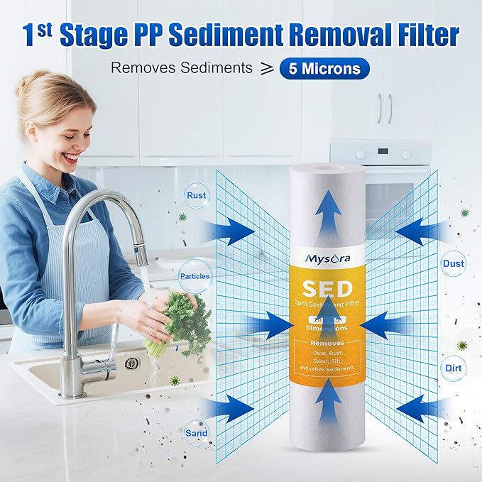 F9K NSF Certified 1-Year Reverse Osmosis Water Filter Replacement Set Compatible with iSpring RCC7AK, 9-Count for 6-Stage RO System with Alkaline Remineralization Filter, Without RO Membrane