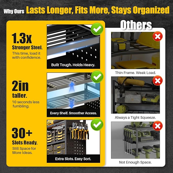 STURDIFLOW Large 49''W Power Tool Organizer Wall Mount | 620lbs Garage Storage Rack with 12 Cordless Drill Holder | 4-Tier Heavy Duty Utility Shelf for Battery Workshop Organization