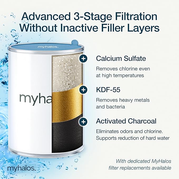 MyHalos® Filtered Shower Head for Hard Water Filter - High Pressure, Removes Chlorine - Shower Head Filter for Hard Water Softener Showerhead, Easy Install, For Hair & Skin, Filtering (Brushed Metal)
