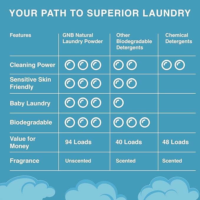 Good Natured Brand | Laundry Bundle | Carpet Freshener Lemon & Eucalyptus 47oz | Pet-Friendly Carpet Deodorizer | Laundry Powder Unscented 47oz | Hypoallergenic Laundry Powder 94 Loads