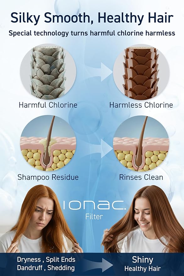【Made in Japan and innovative technology】 IONAC shower head with filter, water softener shower, spa at home, suitable for atopy, water-saving shower head (Filter)