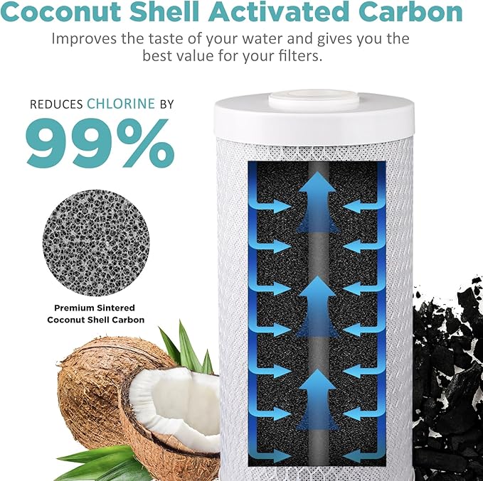 SimPure Whole House Water Filter Cartridges 5 Micron 10" x 4.5" CTO Activated Carbon Block, For DB10P, DB10C-2, GE GXWH40L, GXWH35F, BB10, FXHTC, FC15B, 6 Pack