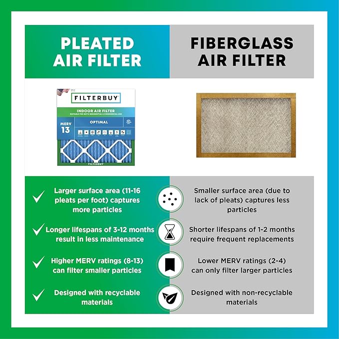 Filterbuy 16x28x1 Air Filter MERV 13 Optimal Smoke & Allergy Defense (1-Pack), Electrostatic Pleated HVAC AC Furnace Filters Replacement, Made in USA (Actual Size: 16.00 x 28.00 x 0.75)