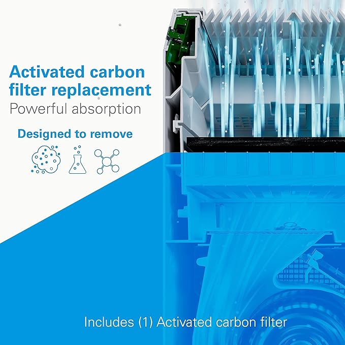 Daikin Room Air Purifier Bundle, HEPA Air Purifier with Pre-filter, Carbon, and UVC LED Light Filtration, Zero Ozone, CARB Certified, Includes 1 set of Replacement Filters