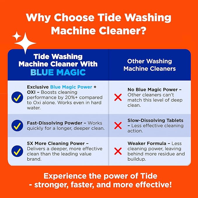 Washing Machine Cleaner by Tide, Washer Machine Cleaner with Oxi for Front and Top Loader Washer Machines, Deep Cleaning Residue & Odor Eliminator, 10 Month Supply + Calendar