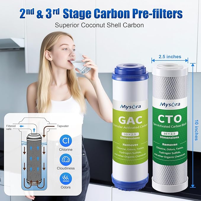 F9K NSF Certified 1-Year Reverse Osmosis Water Filter Replacement Set Compatible with iSpring RCC7AK, 9-Count for 6-Stage RO System with Alkaline Remineralization Filter, Without RO Membrane