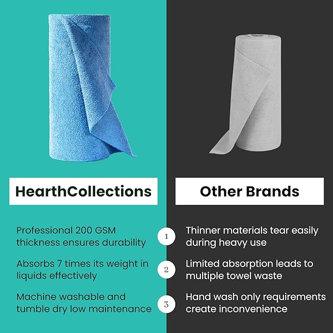 Microfiber Cleaning Cloth Roll Tearaway, 50 PCS Tear Away Towels, Reusable & Washable, Ultra Absorbent 12" x 5.5" Dish Rags for Car, Home, Kitchen, , 200 GSM Thickness, Paper Towel Alternative