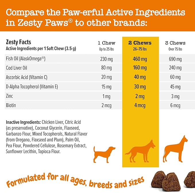 Zesty Paws Itch Relief for Dogs - for Itching Skin & Coat Health - Omega-3 Fish Oil with EPA & DHA - Dog Bites Supplement with Vitamin C & E for Antioxidant Support - Chicken Flavor - 50 Count