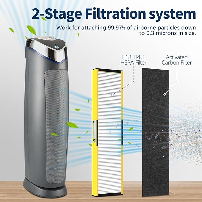 FLT5000 Filter-C HEPA Compatible with Germ-Guardian AC5000 AC5000E AC5250PT AC5300B AC5350B AC5350W Air Purifier, 3 True HEPA with 6 Pre-Filters