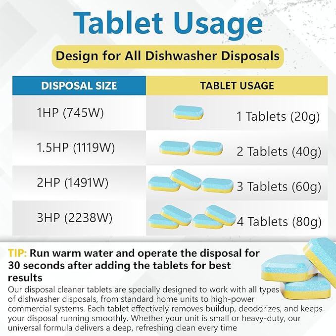 Dishwasher Cleaner – 24 Pack (1-Year Supply) Dishwasher Cleaner and Deodorizer Tablets, Odor and Smell Remover Septic Safe Natural Limescale, Calcium, Hard Water Marks & Grease Remover
