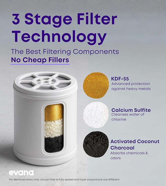 Evana Filtered Shower Head with Filters - Removes up to 99% Chlorine & Heavy Metals - High Pressure Shower Heads – Bathroom Accessories - Shower Filter - Rain Shower Head Filters - Chrome Showerhead
