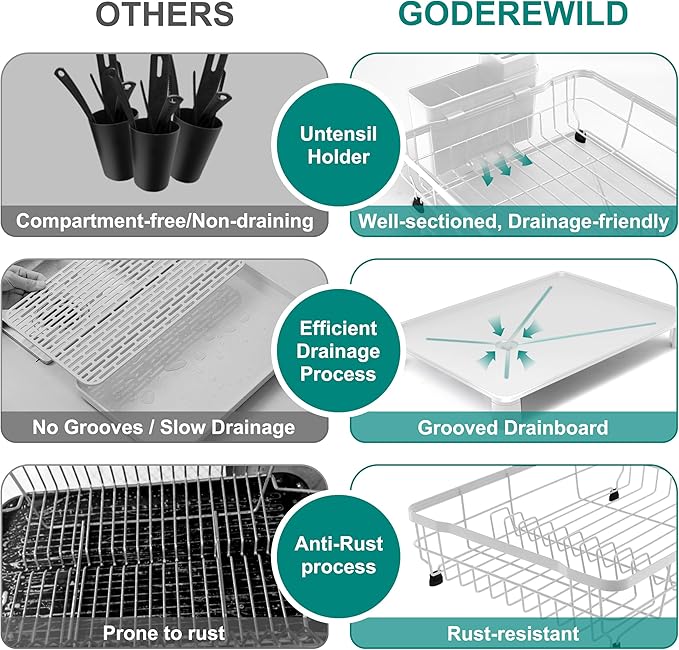 Goderewild 2-Tier Dish Drying Rack for Kitchen Counter,Space-Saving Dish Rack with Drainboard,Rustproof Countertop Dish Drainer with Utensil Holder for Sink,White