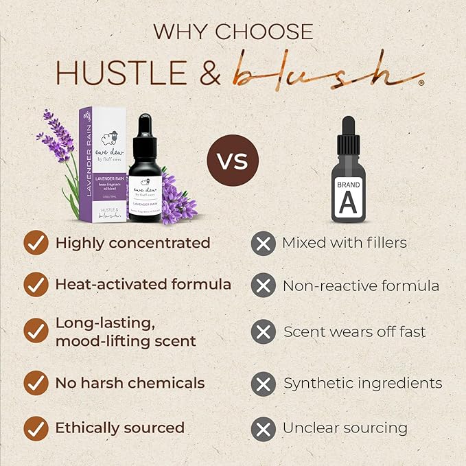 Hustle & Blush Essential Oils Blend for Dryer Balls, 15ml Lavender Rain, Natural Laundry Fragrance, Long-Lasting Fresh Scent, Ideal for Diffusers, Candle Making Holiday Gifts, Multi-Use for Home & DIY