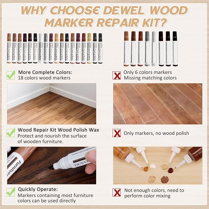DEWEL Furniture Markers Touch Up, 18 Colors Wood Markers Furniture Repair Kit with Polish Wax, Wood Pens for Furniture Scratch Repair