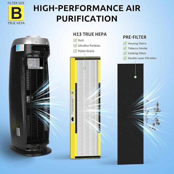 Hfunmo Filter B, FLT4825 Filter Replacement for Guardian AC4825 AC4825E AC4300 AC4800 Air Purifier – 6 True HEPA Filters & 6 Pre-Filters (6-Pack)