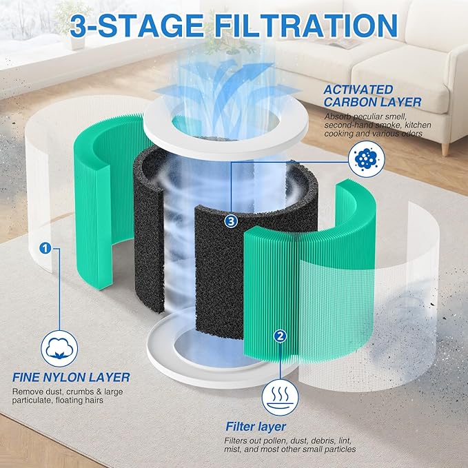 HY1800 Replacement Filter Compatible with CHIVALZ/MORENTO/Loytio/Honeyuan/AYAFATO/IOIOW HY1800 Air Purifier (2 Pack)