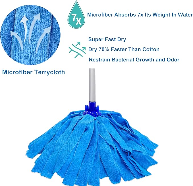EaseYourDay Mop, One Pole with Two Blue Microfiber Cloth Heads (1 Handle & 2 Mop Heads)