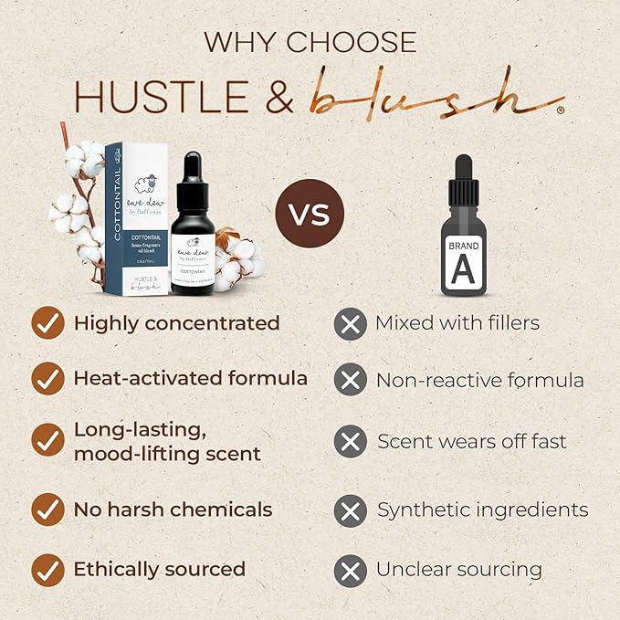 Hustle & Blush Essential Oils Blend for Dryer Balls, 15ml Cottontail, Natural Laundry Fragrance, Long-Lasting Fresh Scent, Ideal for Diffusers, Candle Making Holiday Gifts, Multi-Use for Home & DIY