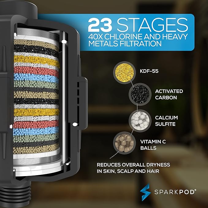 SparkPod Luxury Filtered Shower Head Set 23 Stage Shower Filter - Reduces Chlorine and Heavy Metals - High Pressure Showerhead Filter (9.5" Round, Midnight Black Matte)