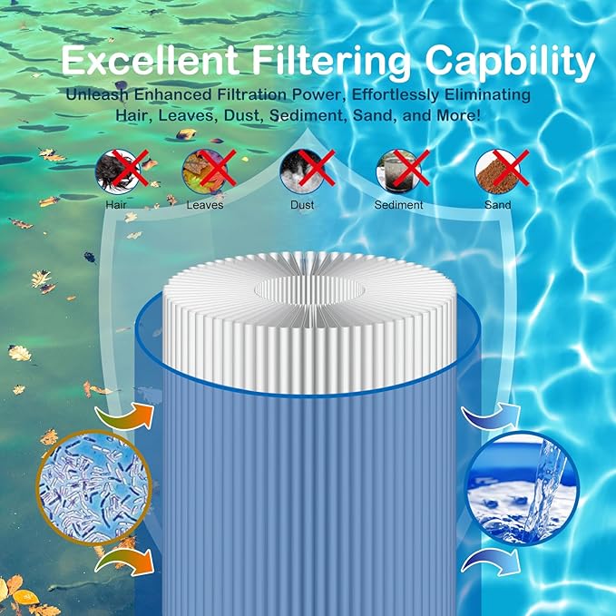 Savener® C-8416 Pool Filter Cartridge, Replaces FC-2576, PWWPC150B, PXC-150/25230-0150S, ProClean 150/817-0150P, 08059/81504, 25230-0150S, PXC-150, 817-0150P, FC-2576, 150 Sq. Ft, 1 Pack