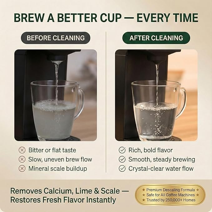 Coffee Maker Cleaner Tablets – 24 Count, Descaling Tablets for Keurig and Breville Machines – Includes 6 Water Filter Cartridges – Deep Cleaning Descaler Tab for Espresso & Single-Serve Coffee Makers