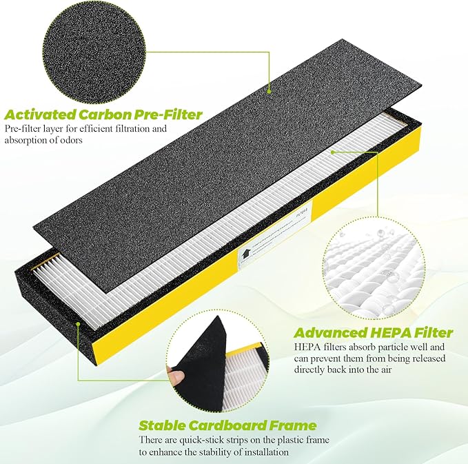 FLT4825 HEPA Filter B Replacement Compatible with G-Guardian Air Purifier AC4825 AC4825E AC4825W AC4300 AC4800 AC4850 AC4900 by Techecook - 4 x True H13 HEPA Filters, 8 x Activated Carbon Pre-Filters