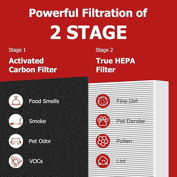 Funmit HEPA Filter R Replacement for Honeywell HPA100/200/300 and 5000 Series, 9 Pack True HEPA Filter Compatible with Honeywell R Filter (HRF-R3 & HRF-R2 & HRF-R1)