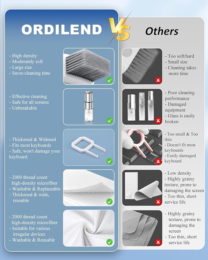 Keyboard Cleaning Kit Laptop Cleaner, All-in-1 Computer Screen Cleaning Brush Tool, Multi-Function PC Accessories Electronic Cleaner Kit Spray for iPhone iPad Macbook Earbud Camera Monitor with Patent