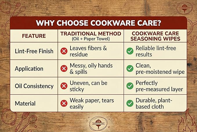 Cookware Care Cast Iron Seasoning Oil Wipes, 50 Count, Made in USA with Grapeseed Oil for Cast Iron Skillet, Blackstone Griddle - Ideal Blackstone Accessories Gift for Men/Dad