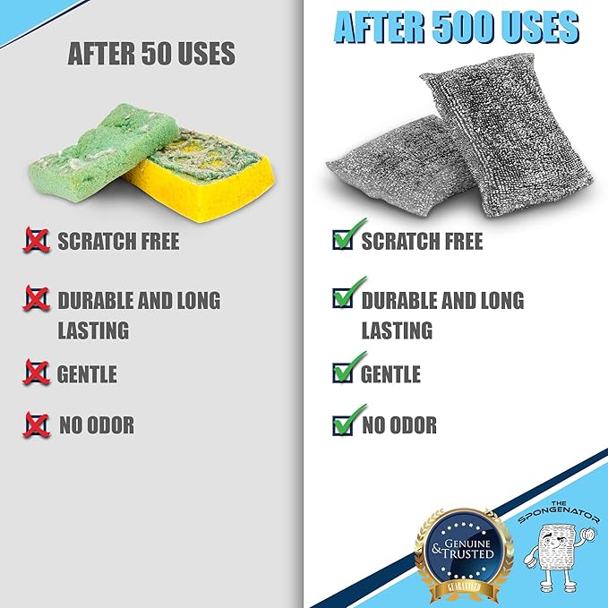 SPONGENATOR Kitchen Scrubbing Sponges - Heavy Duty Non-Scratch Scrubbing Cleaner Sponges in 1 Color - Multi-Surface Non-Metal Dish Scouring Scrubbers for Fast Cleaning. (6 Pack)