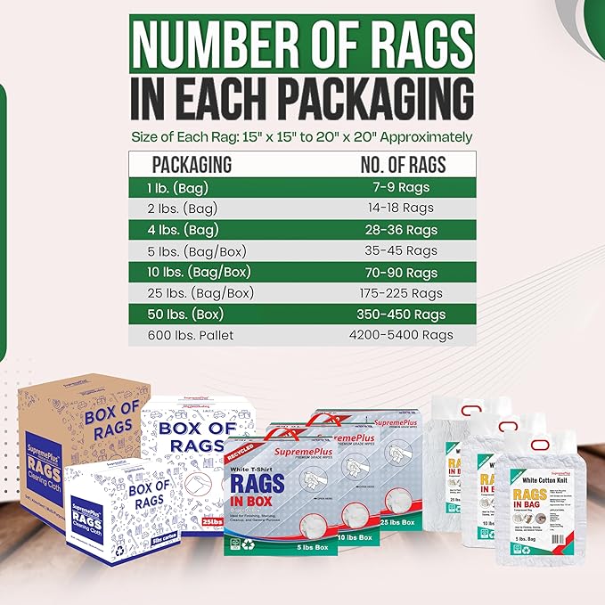 Recycled White T Shirt Rags Box (10 lbs.) – Shop Rags Bulk for Oil, Stain, Grease, Paint, and Auto Cleaning - Multipurpose