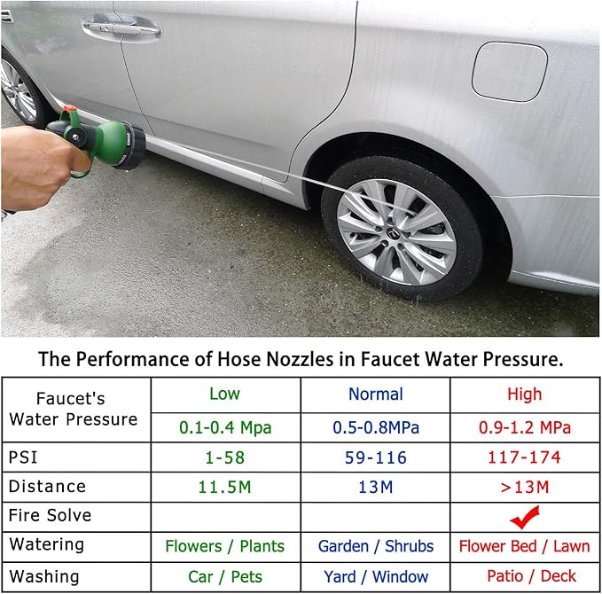 H2O WORKS Garden Hose Nozzle Thumb Control Heavy Duty Metal Water Nozzle with Adjustable Watering Patterns High Pressure Hose Nozzle Sprayer, Pefect for Car Washing and Pets Showering