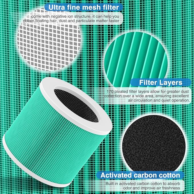 HY1800 Replacement Filter Compatible with CHIVALZ/MORENTO/Loytio/Honeyuan/AYAFATO/IOIOW HY1800 Air Purifier (2 Pack)
